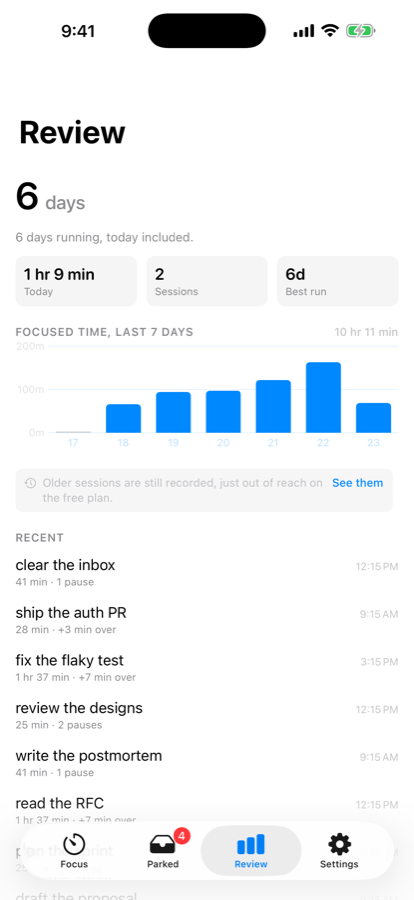 Curo's review screen: a streak, a fortnight bar chart, and a list of logged sessions